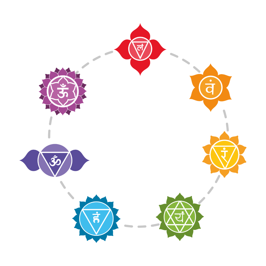 Gráfico de chakras